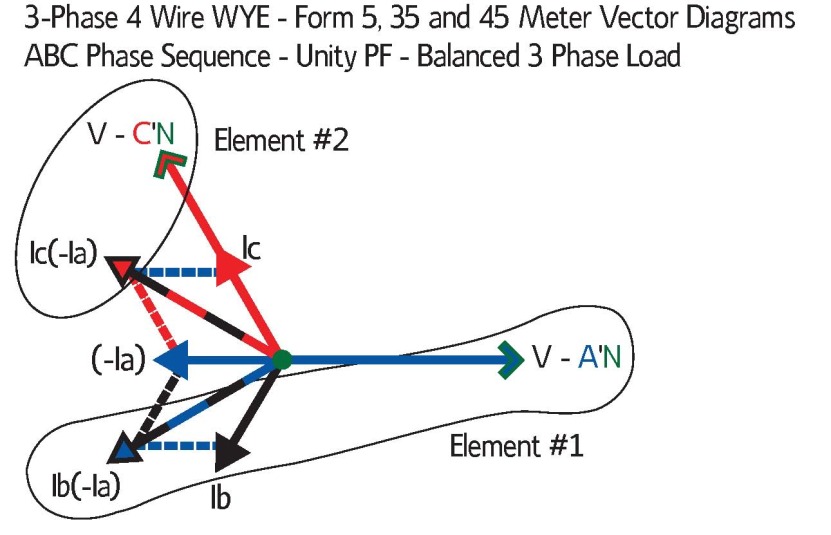 vector diagram miswired 4 wire wye metered on a 5s.jpg